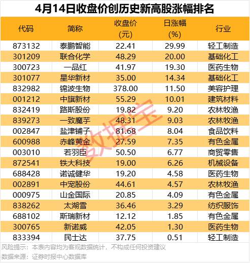 炒股配资之家网 前5月中非贸易规模创历史新高